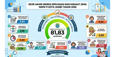 Pelayanan