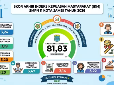 Survey kepuasan Masyarakat 